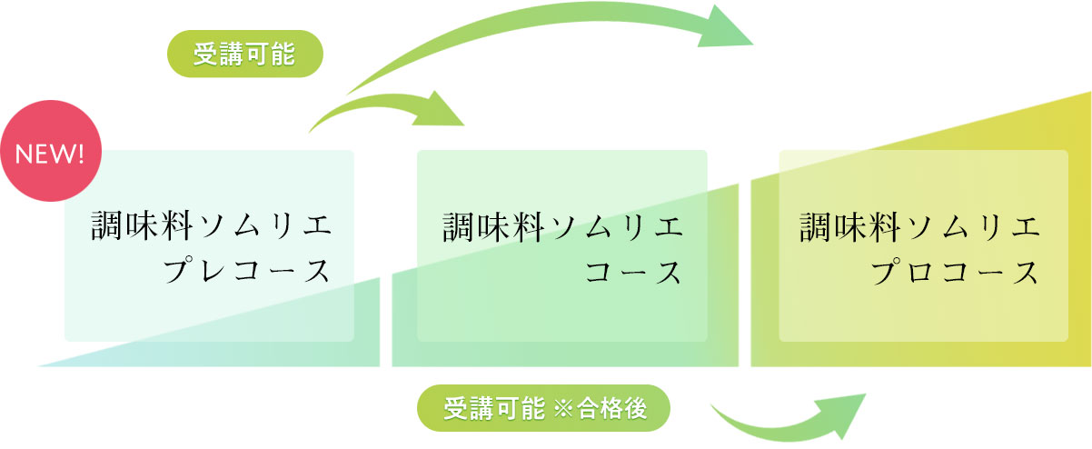 コース説明